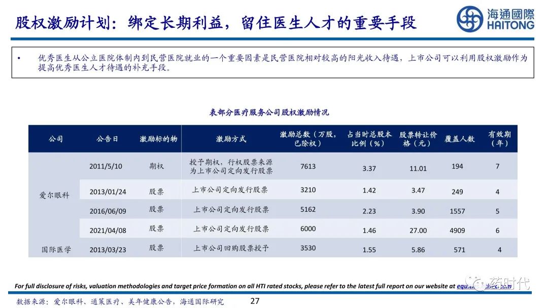 医药冠上明珠、商业模式制胜+医疗服务赛道的奥秘与未来