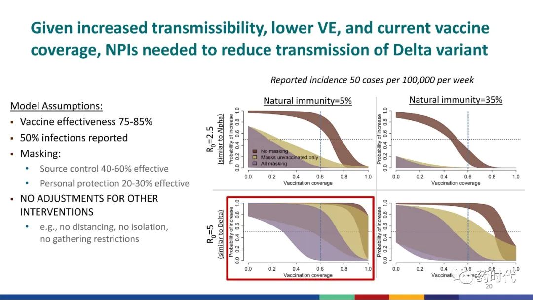 美国CDC发出警告：“德尔塔”的传染性与水痘相当，可以1传9...（附：PPT）