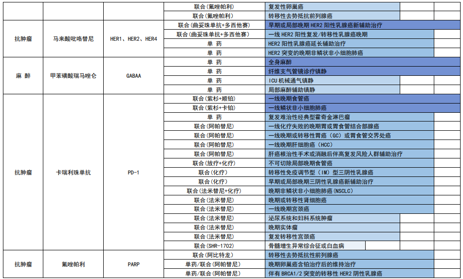 恒瑞最全创新药管线披露！上半年创新药销售增长 43.8%，海外研发提速中