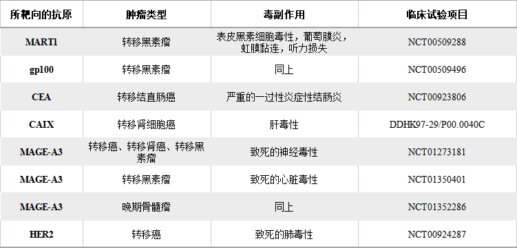 戴卫国博士点评 | CAR-T最新进展：如何克服免疫逃逸与脱靶效应的难题