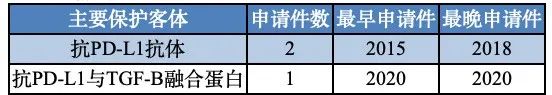 正大天晴核心专利布局分析