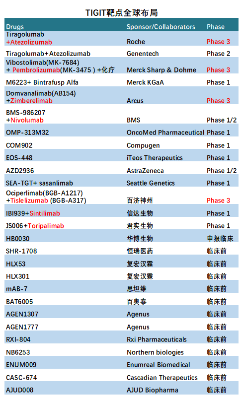 TIGIT利刃出鞘，免疫疗法耐药困局能否柳暗花明？