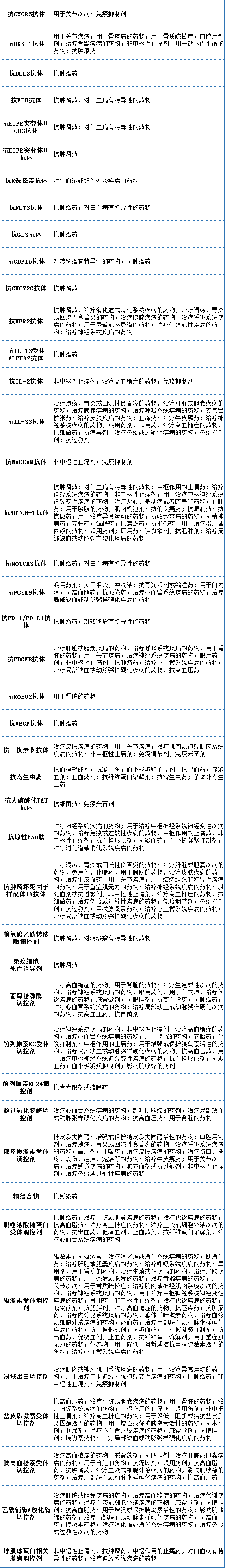 干货！辉瑞近10年PCT专利布局分析