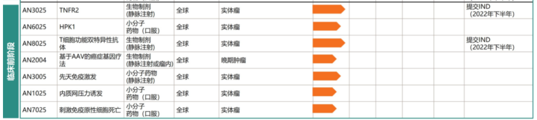 中国好BD | 阿诺医药