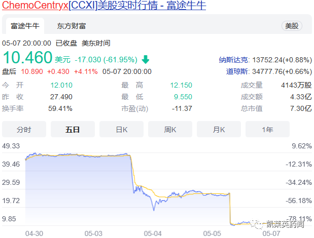 全球首个小分子补体抑制剂获批上市