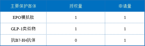 豪森药业核心专利及海内外布局分析