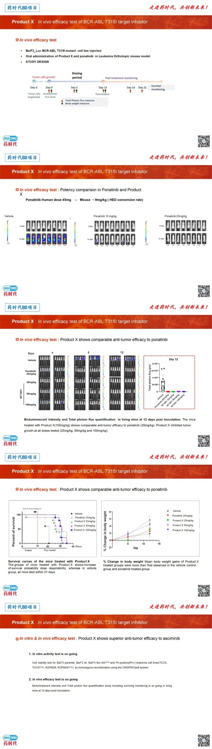 药时代BD项目 | 新一代BCR-ABL T315I抑制剂，针对BCR-ABL靶向耐药慢性髓性白血病