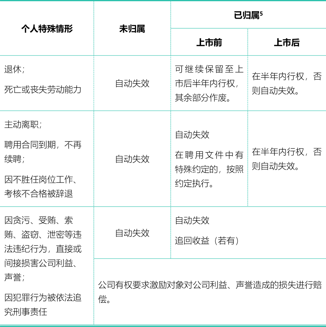 Startup Biotech公司架构及融资方案设计 | 欢迎观看药时代直播间第71期！