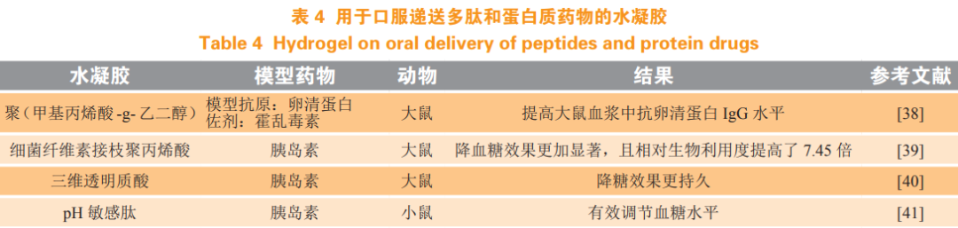 口服多肽和蛋白质药物的研究进展