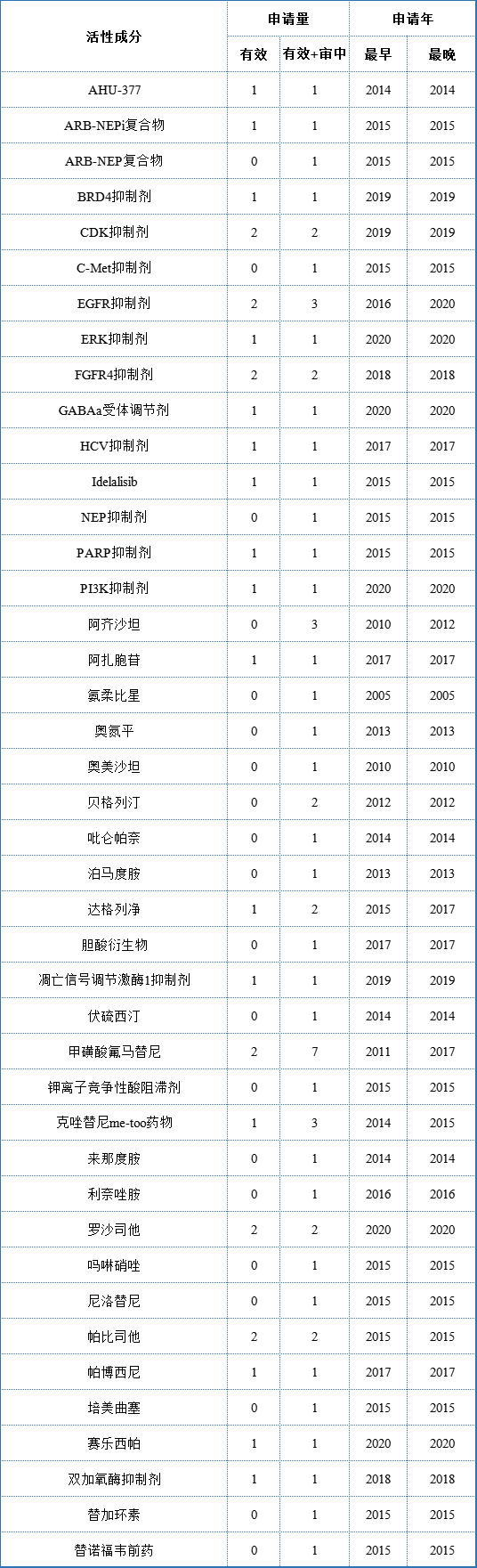 豪森药业核心专利及海内外布局分析