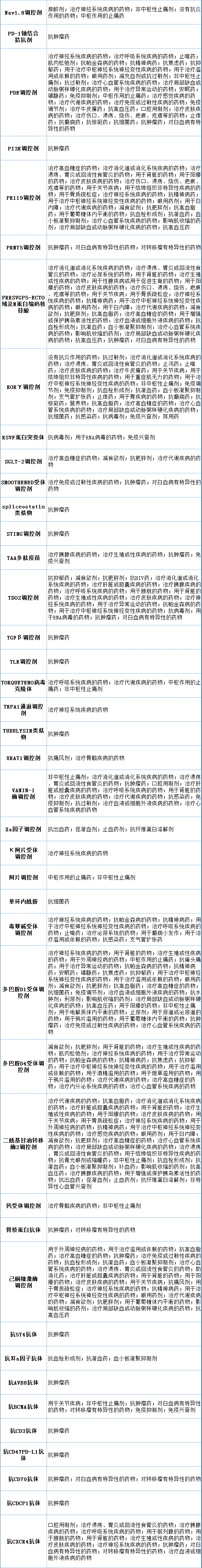 干货！辉瑞近10年PCT专利布局分析