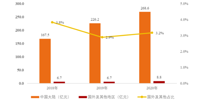 深度雄文 | 重新定义恒瑞
