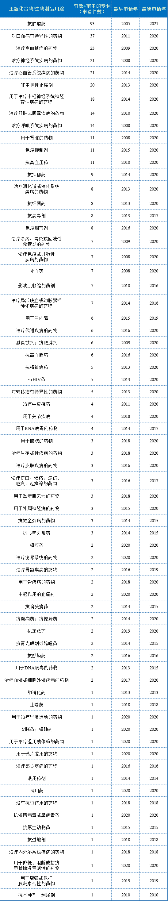 豪森药业核心专利及海内外布局分析