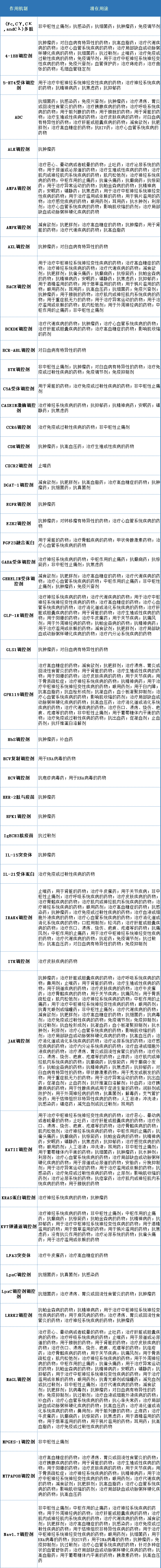 干货！辉瑞近10年PCT专利布局分析