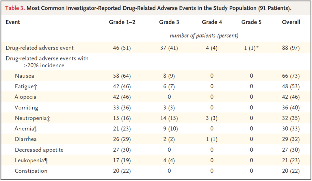 NEJM：ADC药物治疗非小细胞肺癌临床试验，效果显著