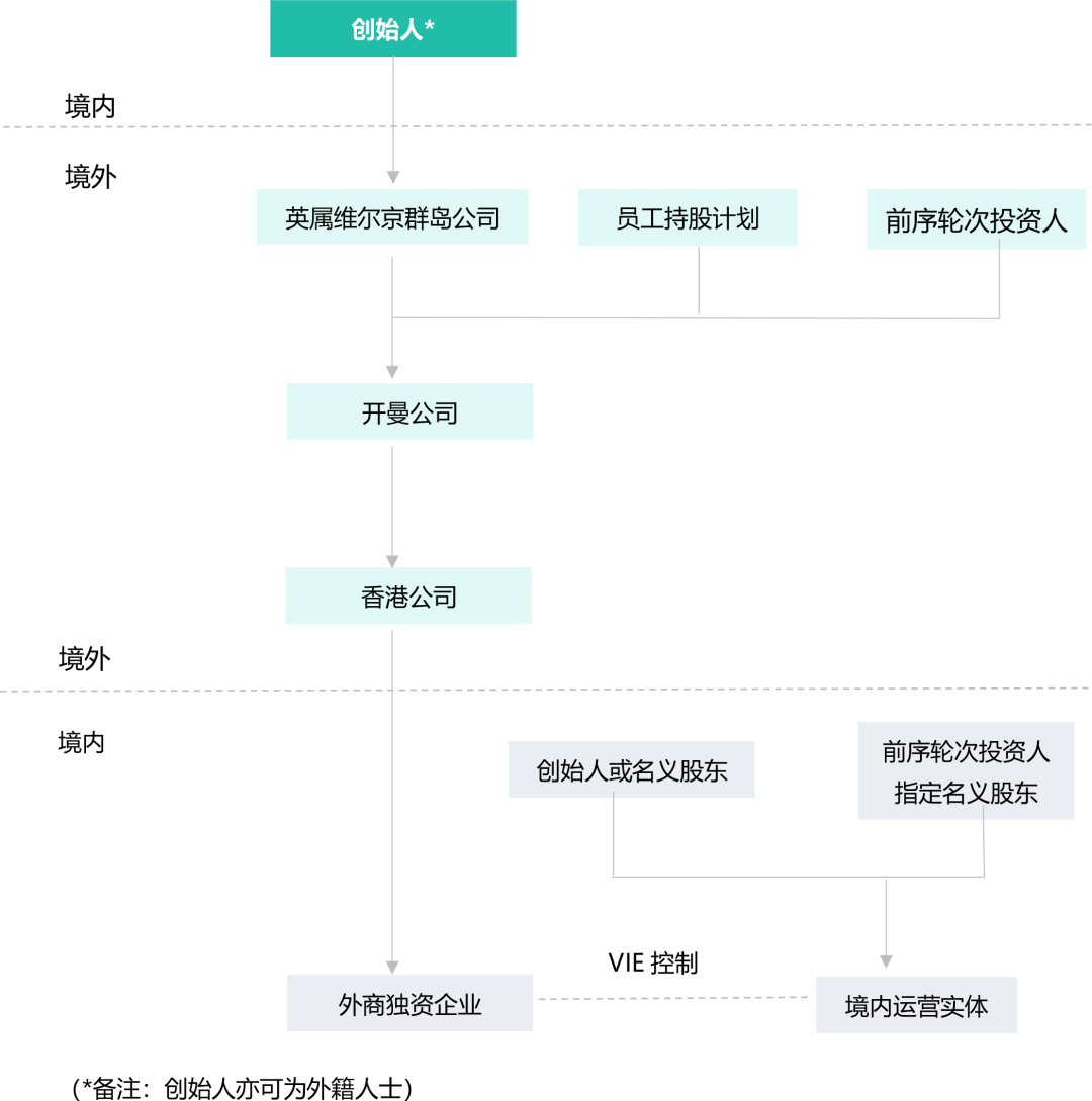 Startup Biotech公司架构及融资方案设计 | 欢迎观看药时代直播间第71期！