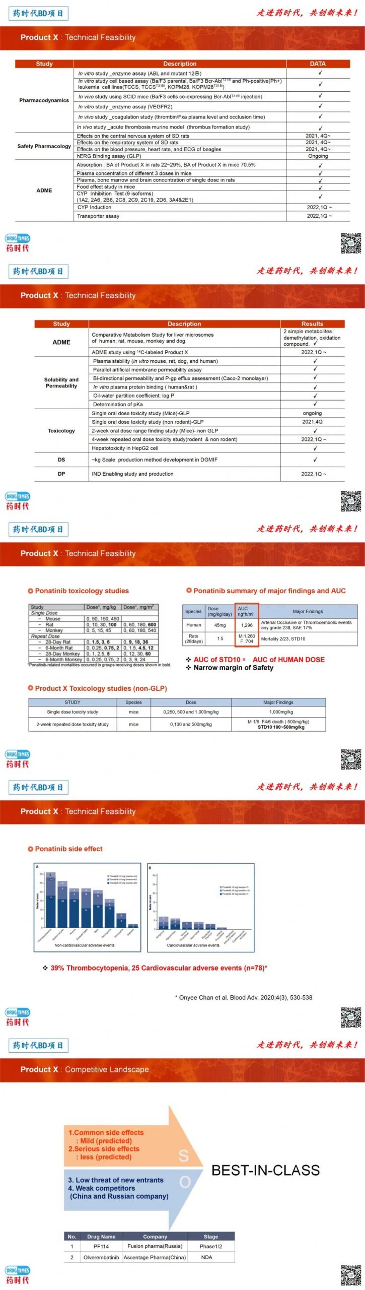 药时代BD项目 | 新一代BCR-ABL T315I抑制剂，针对BCR-ABL靶向耐药慢性髓性白血病