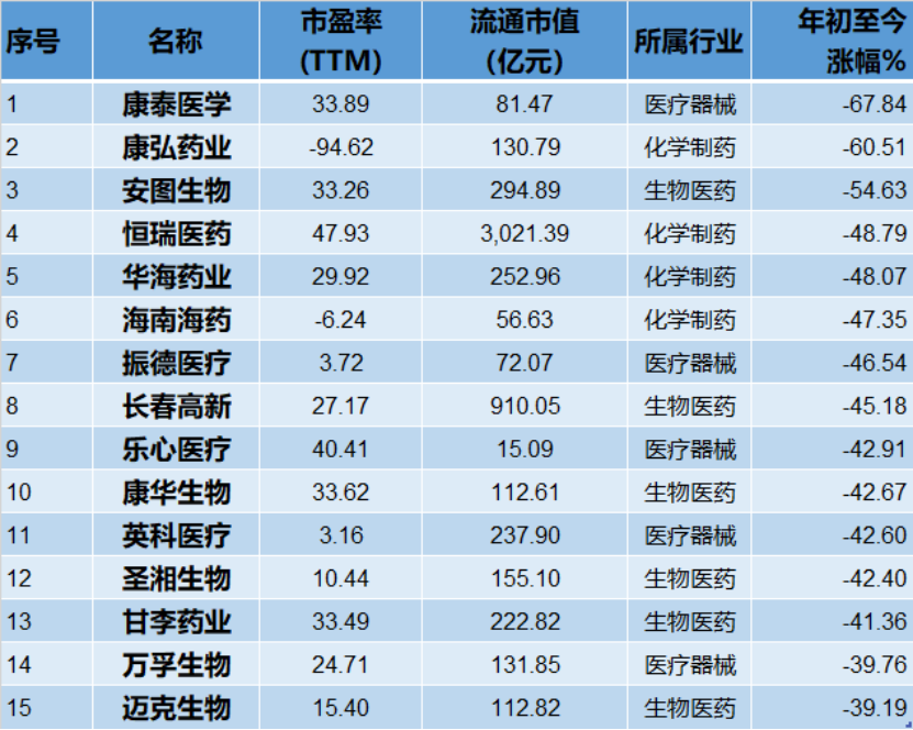 医药股的寒冬，离结束还有多远？