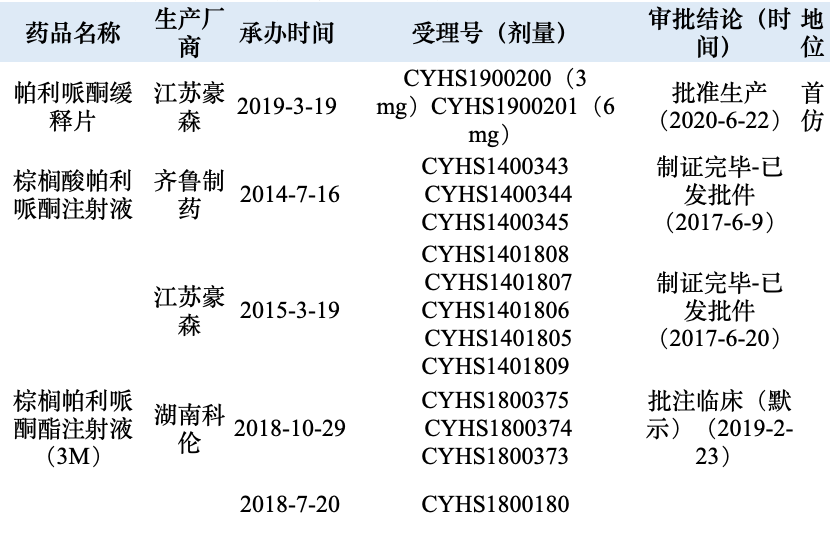 FDA批准首款超长效棕榈酸帕利哌酮，一文读懂我国抗精分药物概况