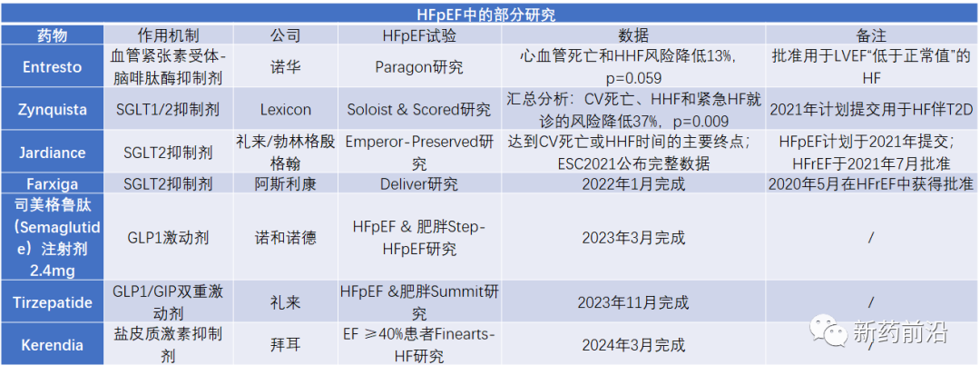 SGLT2抑制剂搅局，心衰、肾病新药开发标准越来越高了