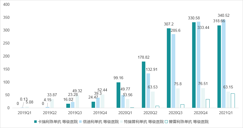 第6款国产PD-1上市，老牌国产四巨头何去何从？