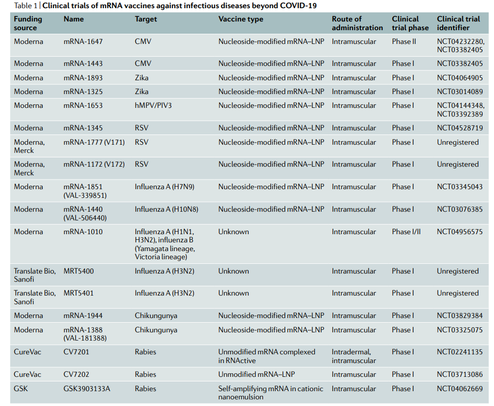 mRNA疫苗，不仅可以治疗新冠！原来它是个多面手！