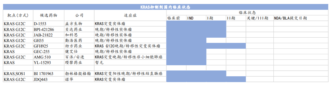 “不可成药”靶点终成历史，KRAS抑制剂突围赛大幕拉开