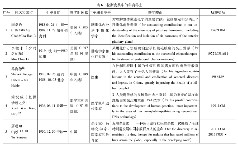 众望所归！2021拉斯克奖揭晓，两位mRNA先驱摘得桂冠，光遗传学也获奖了