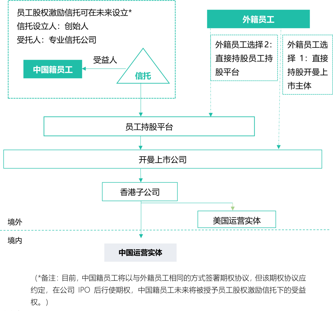 Startup Biotech公司架构及融资方案设计 | 欢迎观看药时代直播间第71期！