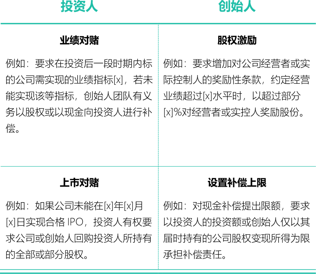 Startup Biotech公司架构及融资方案设计 | 欢迎观看药时代直播间第71期！