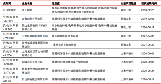 百亿抗VEGF药摩拳擦掌