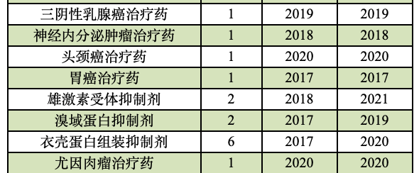 正大天晴核心专利布局分析