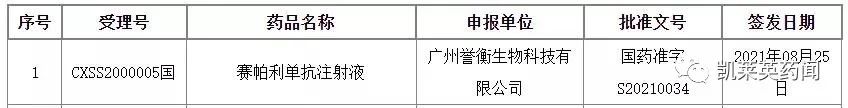 PD-1：国产6款上市，花式出海，对外许可超50亿美元