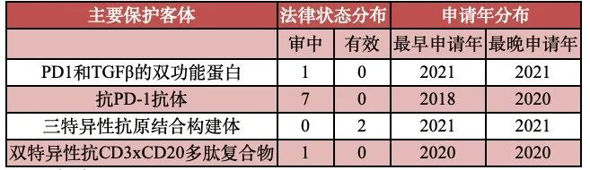 正大天晴核心专利布局分析