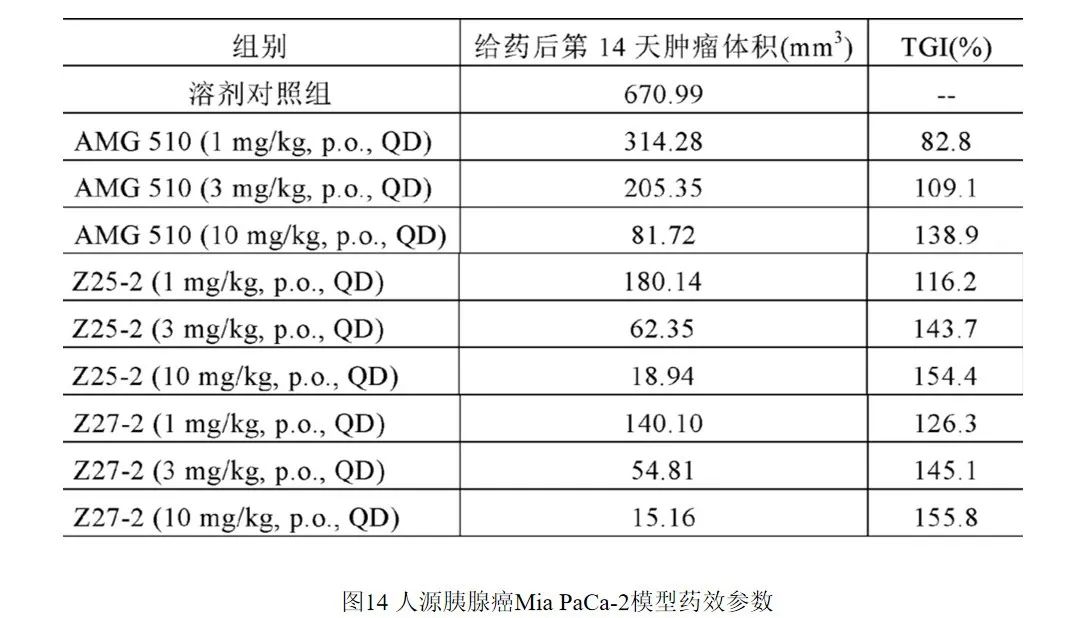 “窥探”各大名企的KRAS G12C专利：万变不离其宗，需谨防撞车