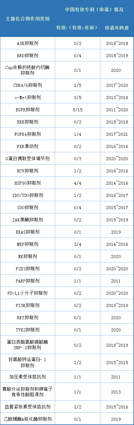 豪森药业核心专利及海内外布局分析