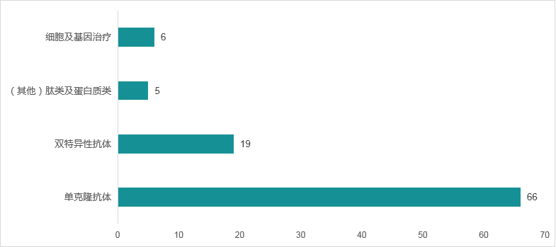 第6款国产PD-1上市，老牌国产四巨头何去何从？