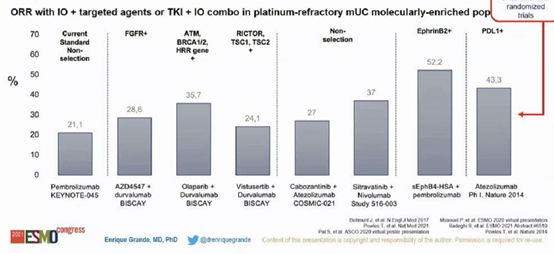 2021 ESMO集锦｜十二大癌肿/五十大经典研究！