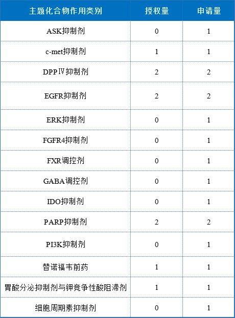 豪森药业核心专利及海内外布局分析