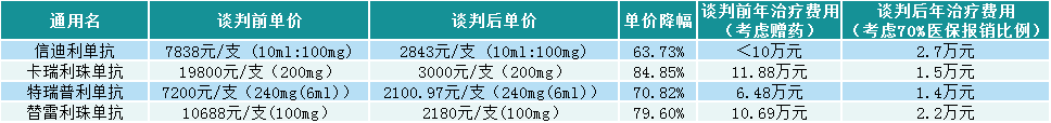 第6款国产PD-1上市，老牌国产四巨头何去何从？