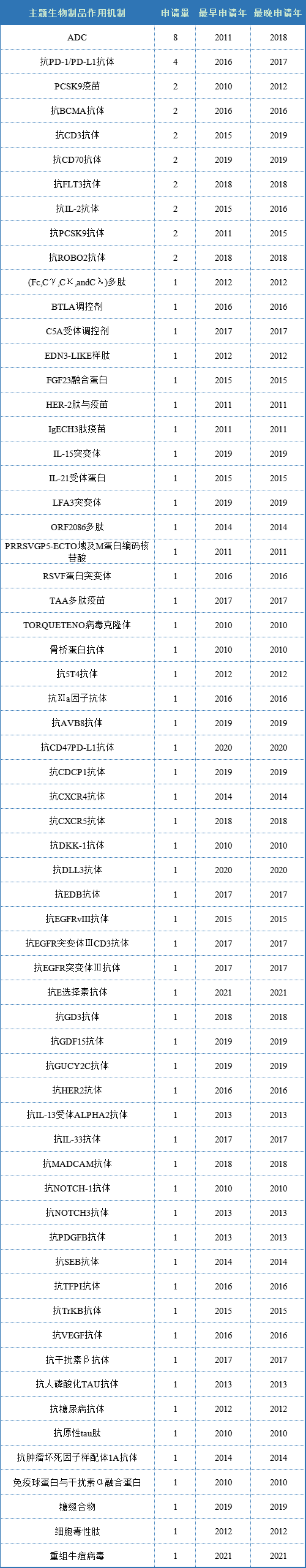 干货！辉瑞近10年PCT专利布局分析