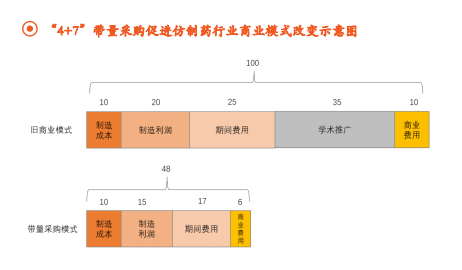 中国仿制药辛酸往事：用量85%的仿制药，只花了12%的医药支出。人才怎样才能留在制造业？