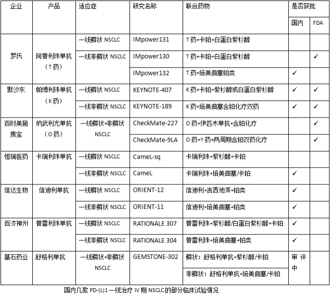 多款PD-(L)1亮相世界肺癌大会，基石药业舒格利单抗数据抢眼，可同时覆盖III期和IV期NSCLC患者