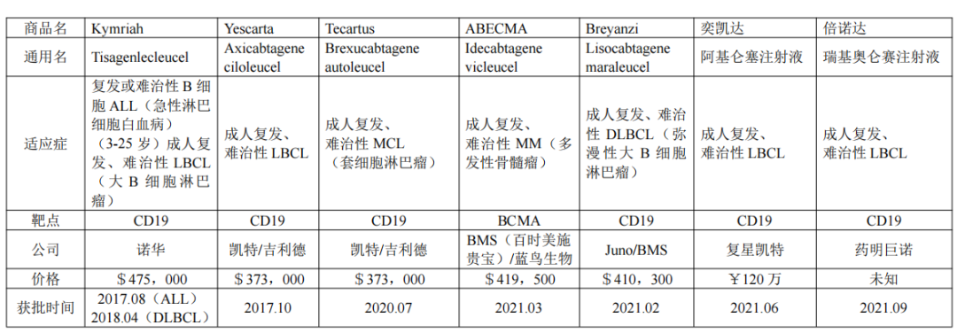 收藏 | CAR-T疗法的深入总结
