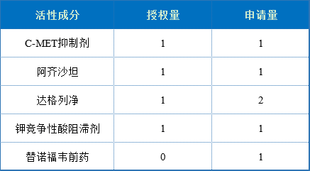 豪森药业核心专利及海内外布局分析