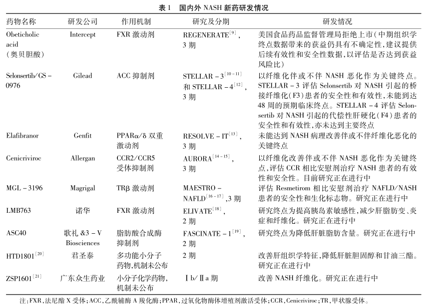 特别关注｜非酒精性脂肪性肝炎（NASH）新药临床试验的难度与挑战