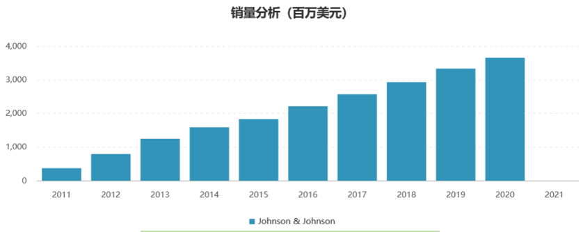 FDA批准首款超长效棕榈酸帕利哌酮，一文读懂我国抗精分药物概况