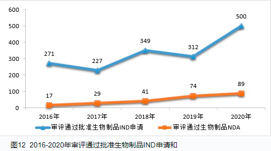 纵观GCP过往，寻求药物开发的未来立足点