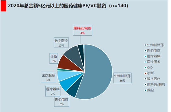 中国仿制药辛酸往事：用量85%的仿制药，只花了12%的医药支出。人才怎样才能留在制造业？