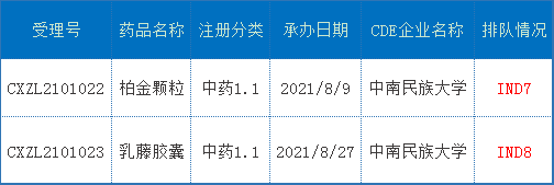 8月CDE药审分析，73个化药1类新药获受理，生物药新药申报数量再创新高，恒瑞、信达…